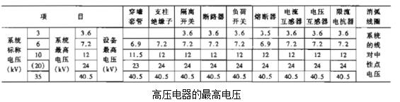 安徽得潤電氣技術(shù)有限公司是一家專注電氣工程咨詢、設(shè)計、制造、安裝調(diào)試一站式服務(wù)的高新技術(shù)企業(yè)。對在各種場合如何選擇高低壓電器以及開關(guān)柜有著豐富的理論知識和工作經(jīng)驗，生產(chǎn)的不同電壓等級的高壓開關(guān)柜、高壓無功補償裝置適合多種工業(yè)、民建等場合。 全國統(tǒng)一客服熱線：400-0551-777