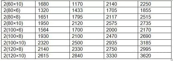 安徽得潤電氣 專業研發 生產 調試 成套 高低壓 配電柜 廠家 電話：400-0551-777 qq：3176885416